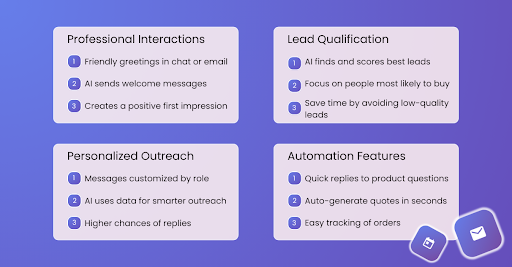 AI sales agent capabilities including professional interactions, lead qualification, personalized outreach, and automation features